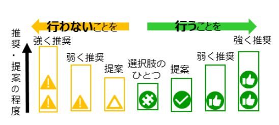 図2 推奨グレードの図