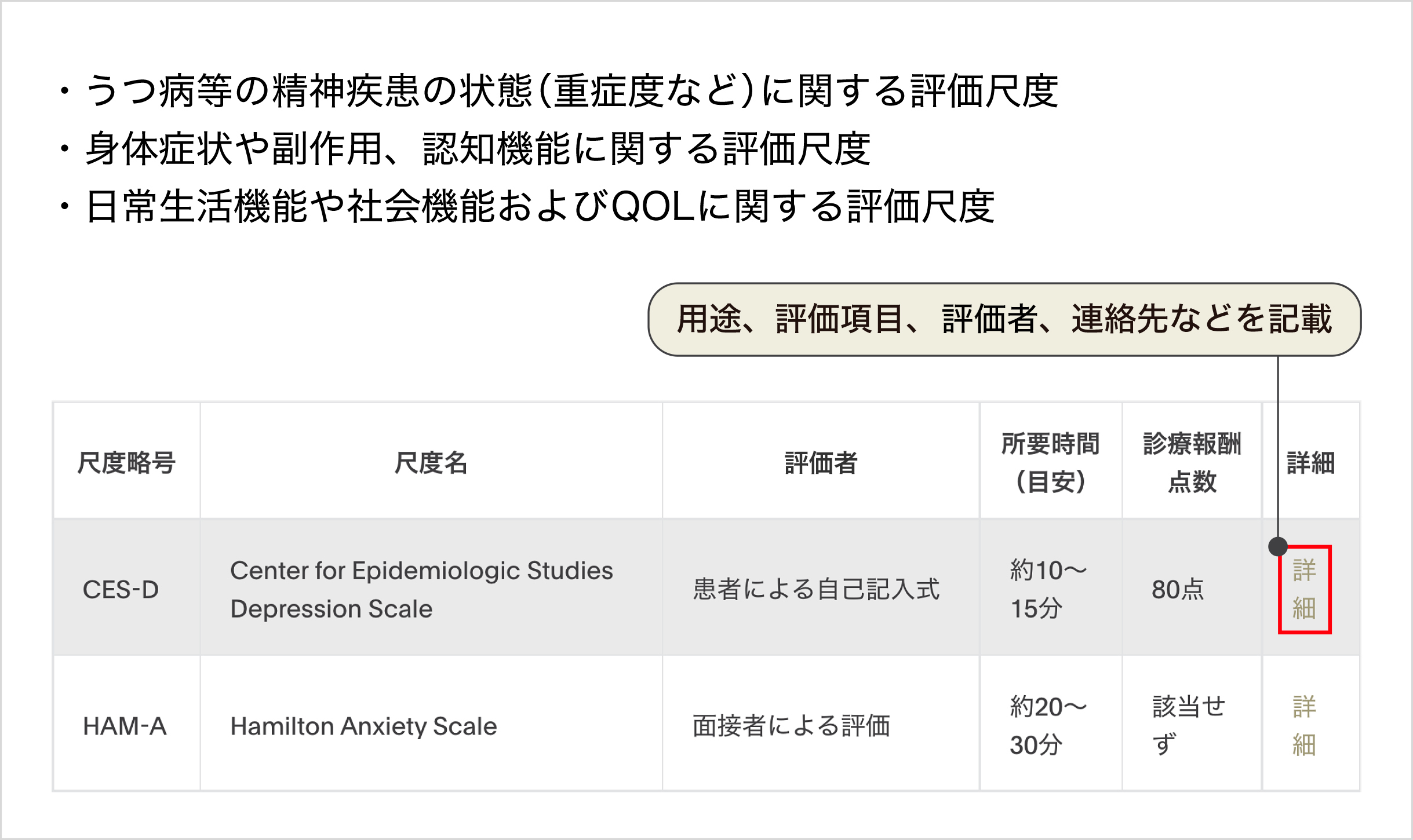 評価尺度の分類